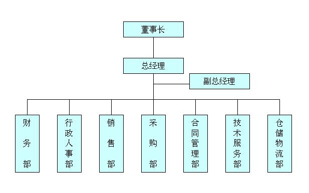 組織機構